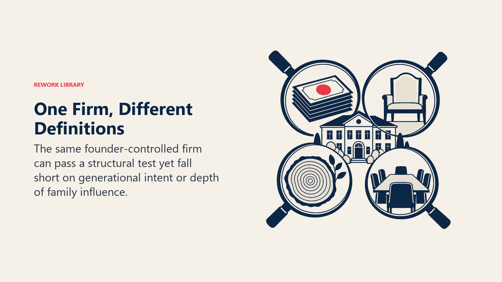 One Firm, Different Definitions: The same founder-controlled firm can pass a structural test yet fall short on generational intent or depth of family influence.