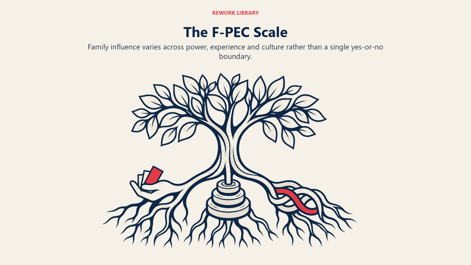 The F-PEC Scale: Family influence varies across power, experience and culture rather than a single yes-or-no boundary.