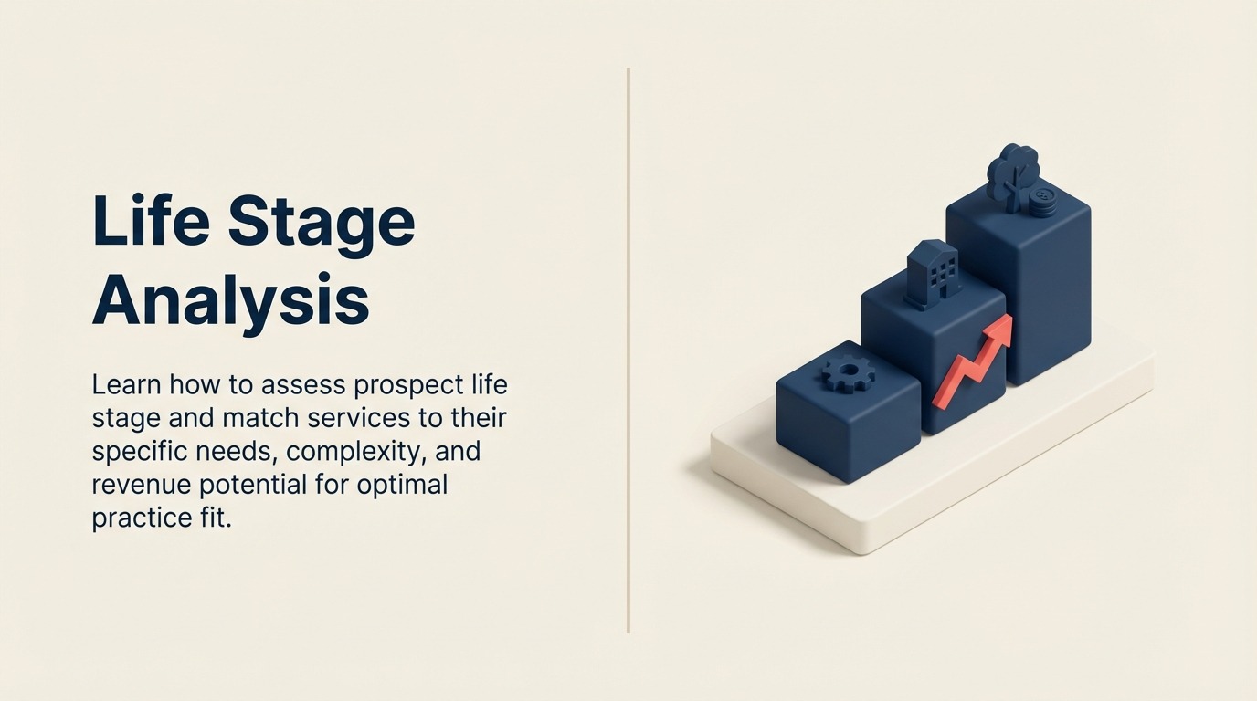 ライフステージ分析:クライアントの人生の転換期に金融サービスを調整する