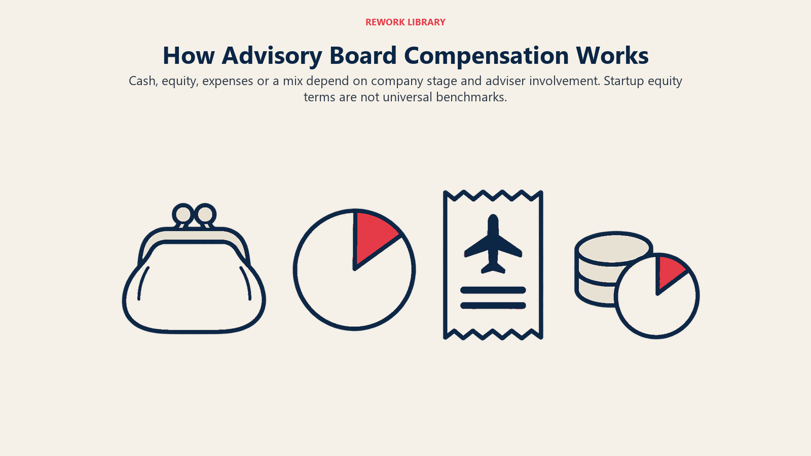 How Advisory Board Compensation Works illustrated by four restrained symbolic compensation objects widely spaced: coin purse, ownership share token, travel receipt with no writing, and a paired coin-and-share token