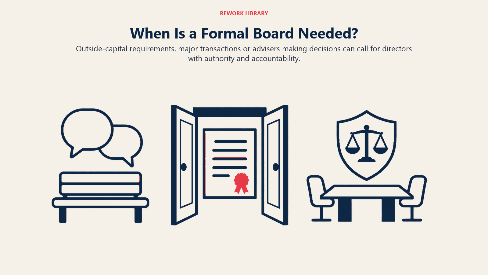 When Is a Formal Board Needed illustrated by a wide open governance doorway separates an informal advice bench on the left from a formal oversight table on the right