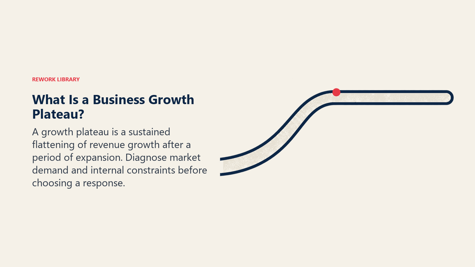 What Is a Business Growth Plateau? shown as rising solid ribbon ending in a long level ledge