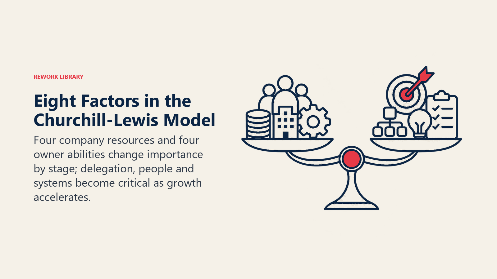 Eight Factors in the Churchill-Lewis Model shown as two balanced but shifting bundles on a gentle scale