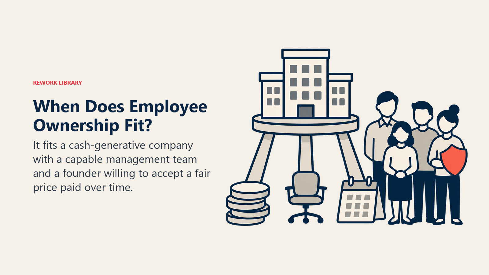 When Does Employee Ownership Fit shown through three-leg support under shared company.