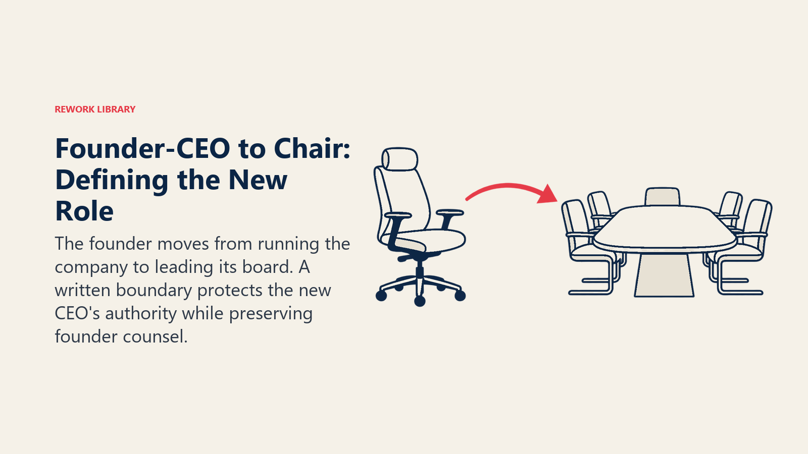 Founder-CEO to Chair: Defining the New Role illustrated with two role chairs: The founder moves from running the company to leading its board. A written boundary protects the new CEO's authority while preserving founder counsel.