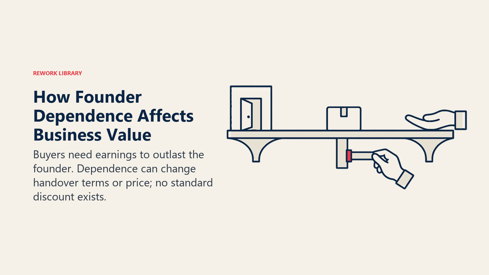How Founder Dependence Affects Business Value: transferable earnings bridge illustrating buyer purchases future continuity