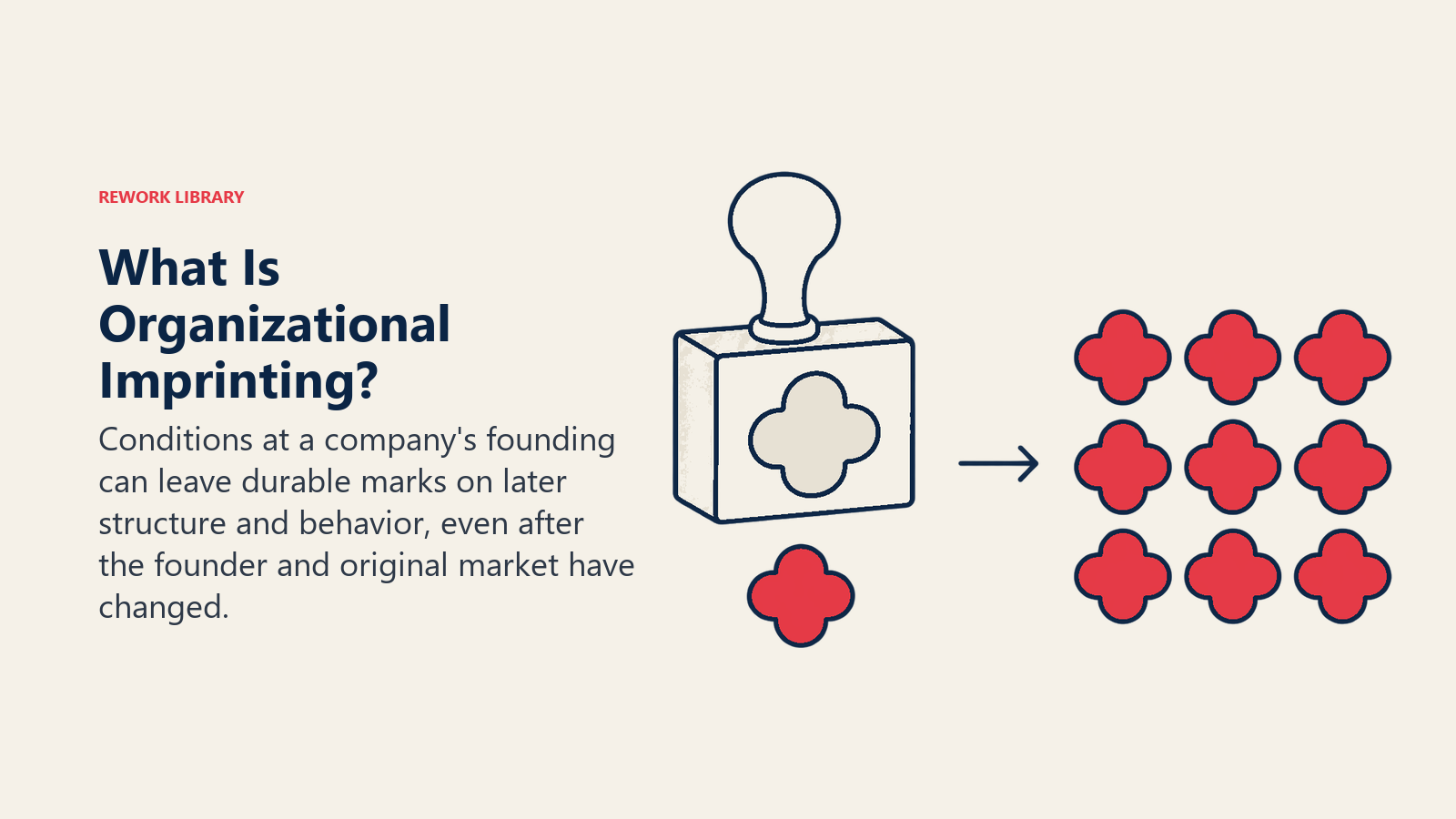 What Is Organizational Imprinting? illustrated with imprint mold: Conditions at a company's founding can leave durable marks on later structure and behavior, even after the founder and original market have changed.