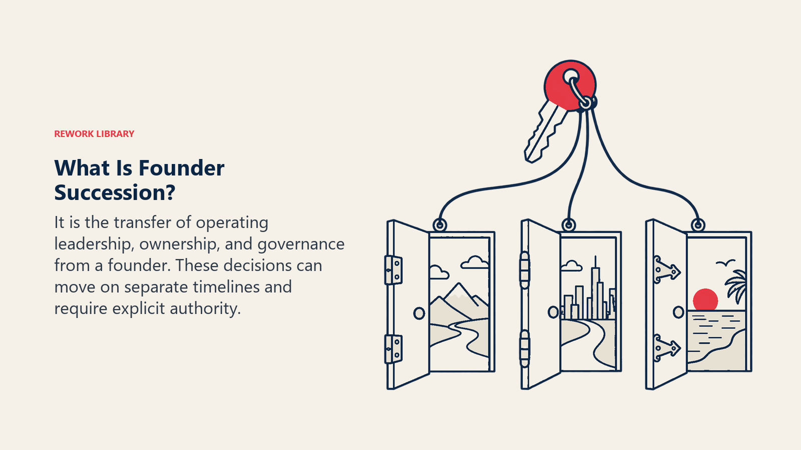 What Is Founder Succession? illustrated with keys and doors: It is the transfer of operating leadership, ownership, and governance from a founder. These decisions can move on separate timelines and require explicit authority.