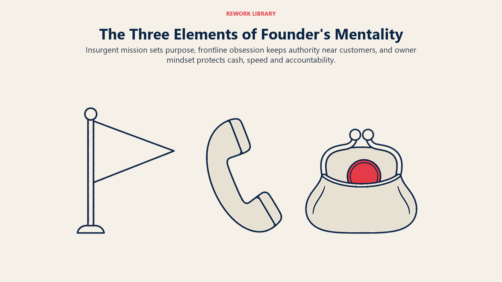Three objects representing insurgent mission, frontline obsession and owner mindset