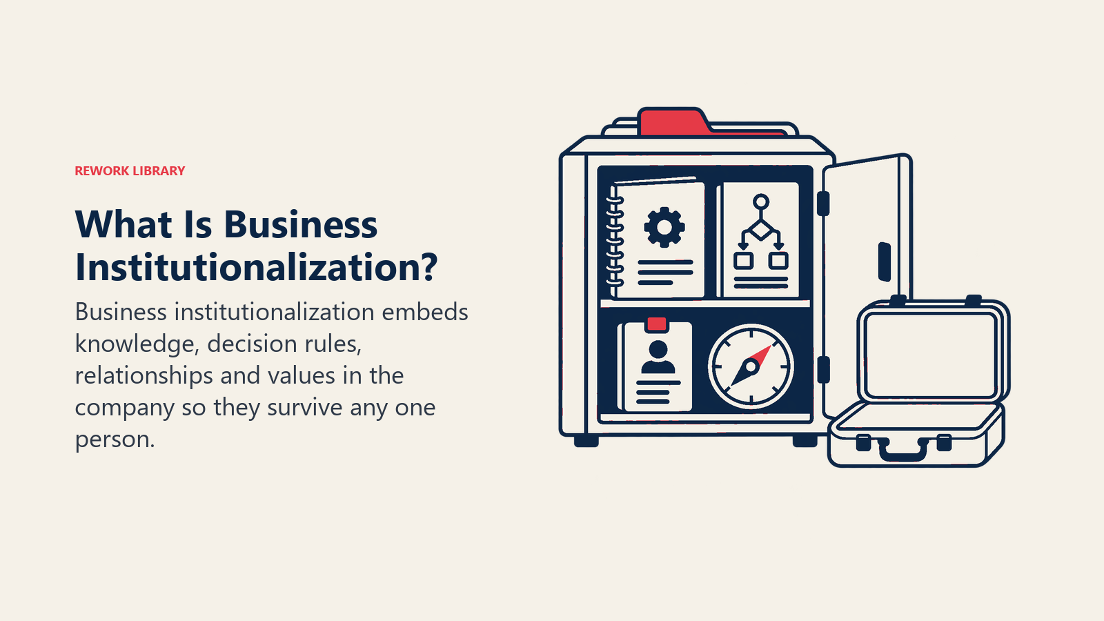 What Is Business Institutionalization illustrated by an open shared archive cabinet contains a runbook, a decision key, an account-contact token and a values compass