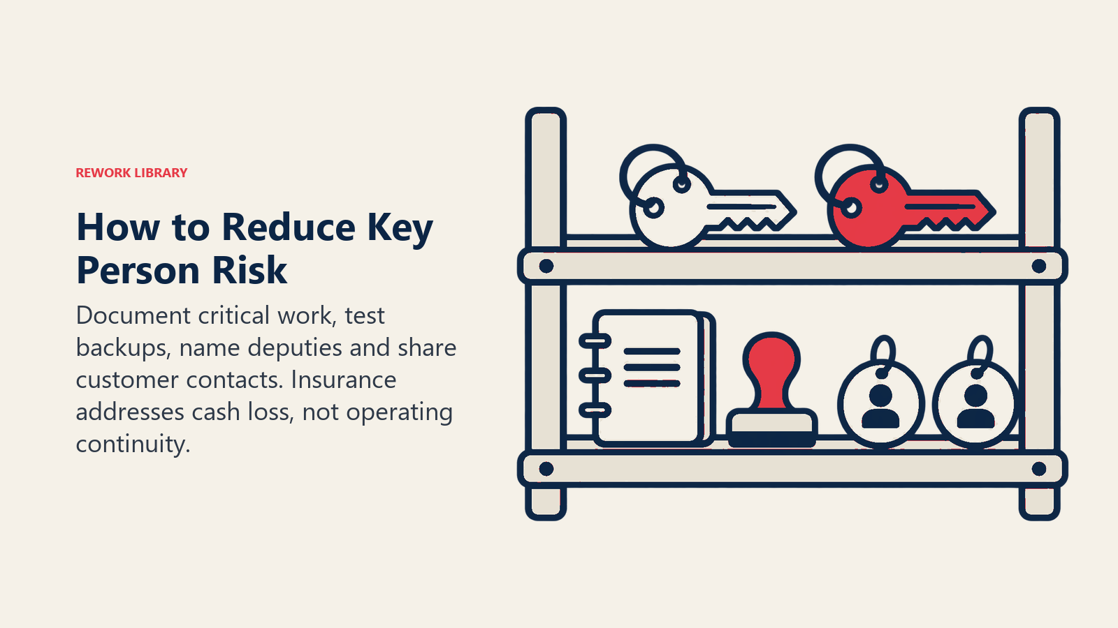 Cómo reducir el riesgo de persona clave, ilustrado con una estantería abierta de dos niveles que muestra herramientas emparejadas listas para usar: dos llaves de acceso, un manual de operaciones junto a un sello de trabajo practicado y dos fichas de contacto de cuenta idénticas