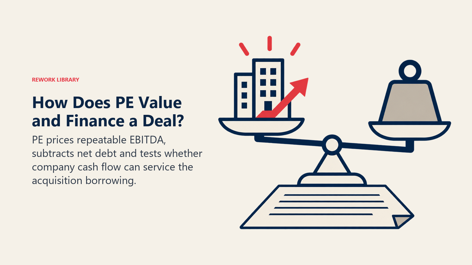 How Does PE Value and Finance a Deal shown through earnings vessel and debt counterweight.
