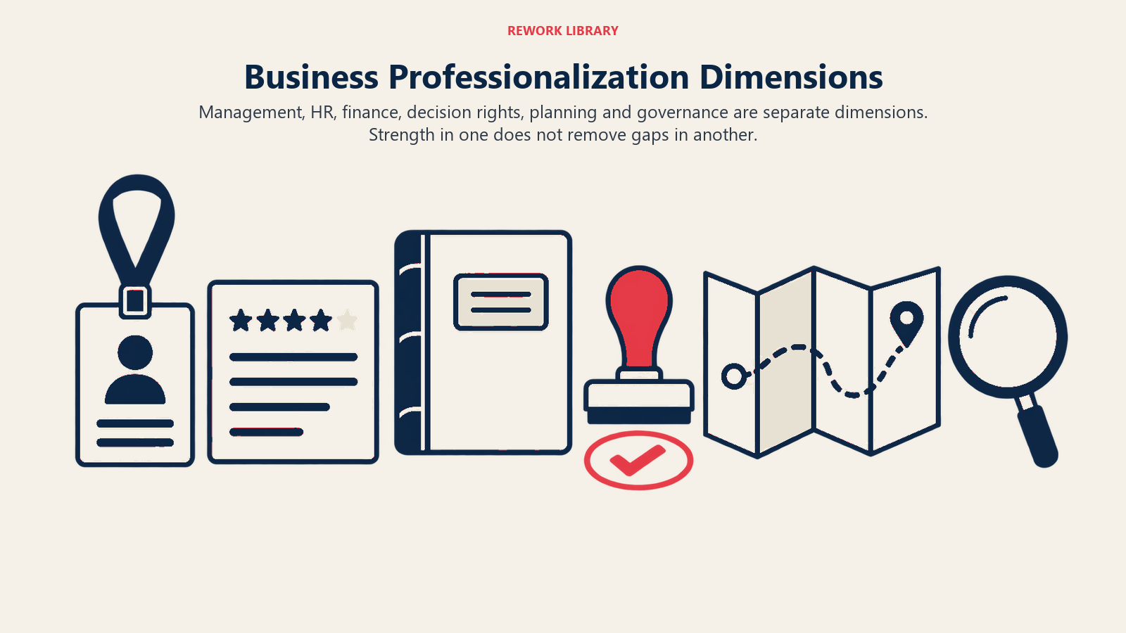 Dimensionen der Unternehmens-Professionalisierung: sechs unterschiedliche redaktionelle Objekte in einem lockeren horizontalen Stillleben: Rollenabzeichen, Bewertungskarte, Hauptbuch, Genehmigungsstempel, gefaltete Planungskarte und Kontrolllupe