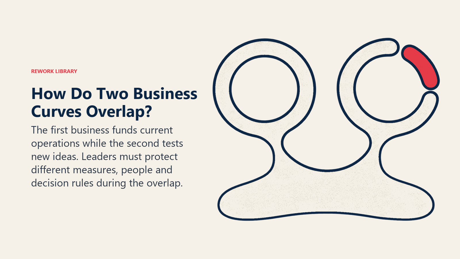 How Do Two Business Curves Overlap? shown as two organic motion rings fed by one shared base