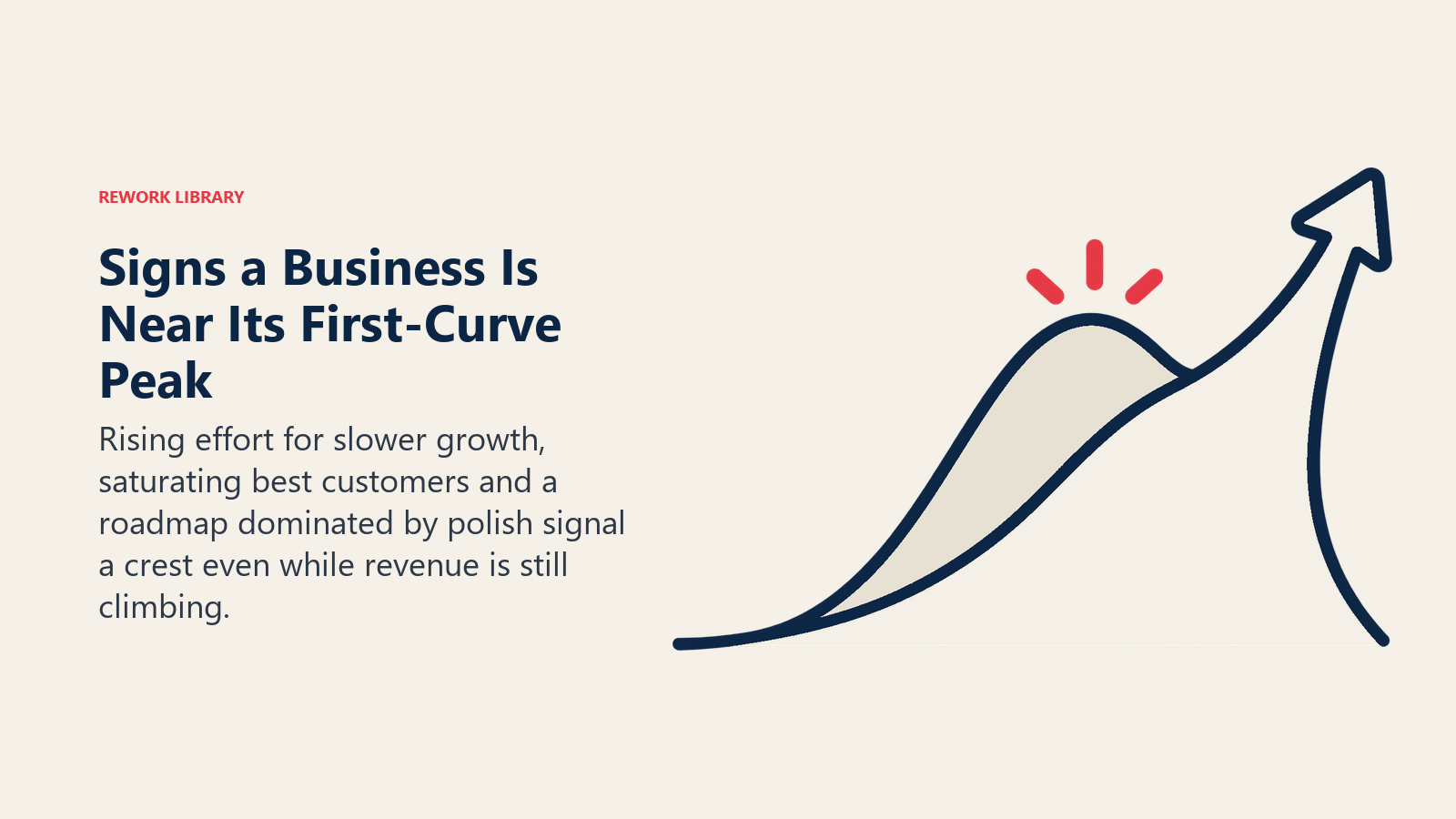 Signs a Business Is Near Its First-Curve Peak shown as single smooth crest partly masked by an upward foreground arrow