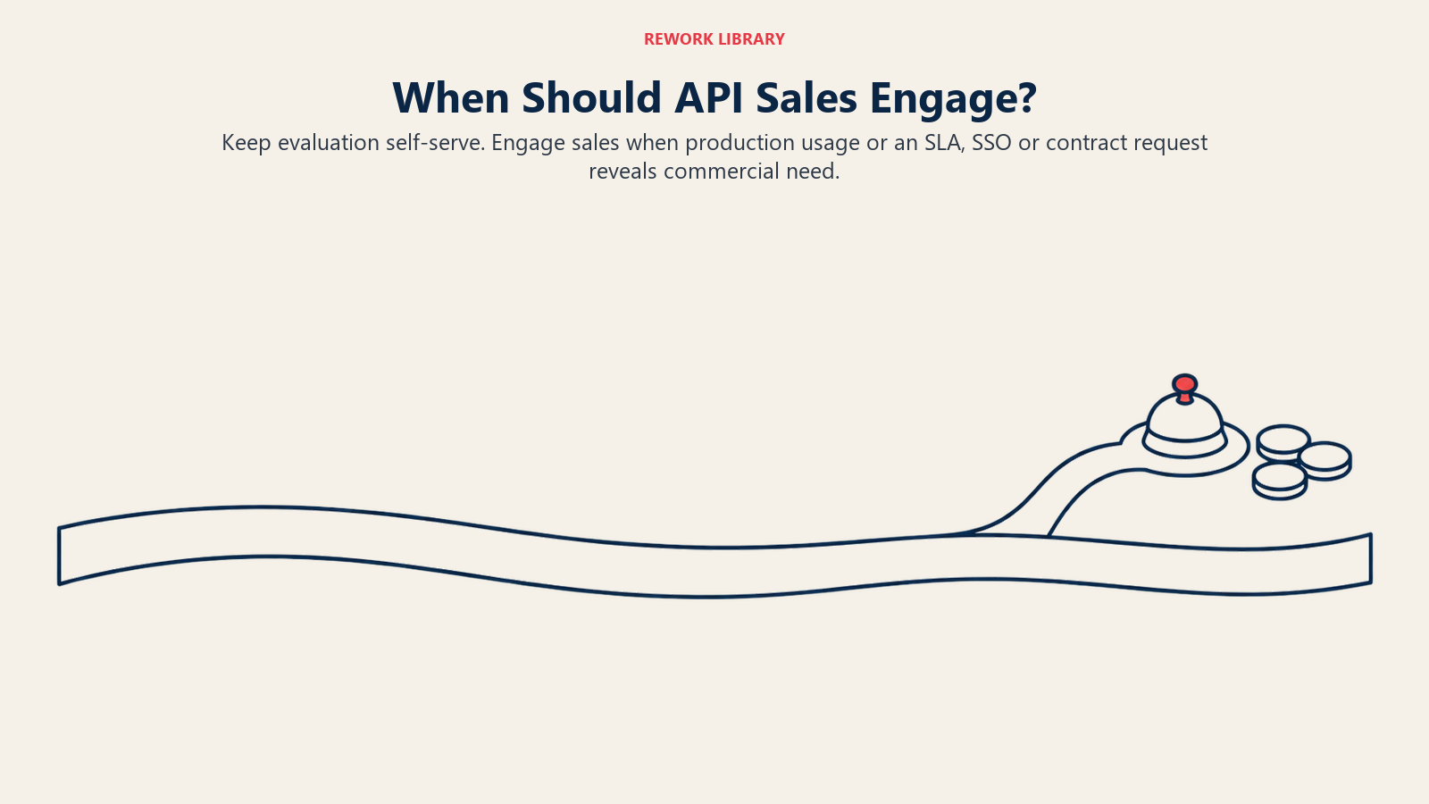 API sales engagement shown as a later service branch beside an open self-service adoption path, triggered by production usage or commercial needs.