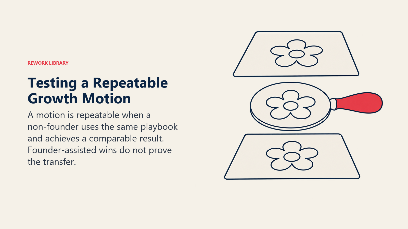 Repeatable growth motion shown by one transferable stencil producing comparable results