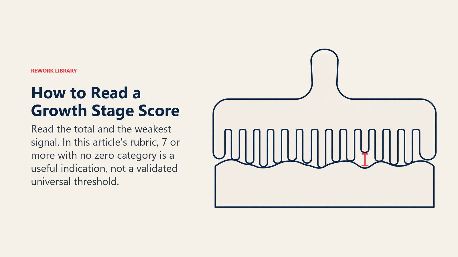 Growth stage scoring check highlighting one missing evidence contact despite other strong signals