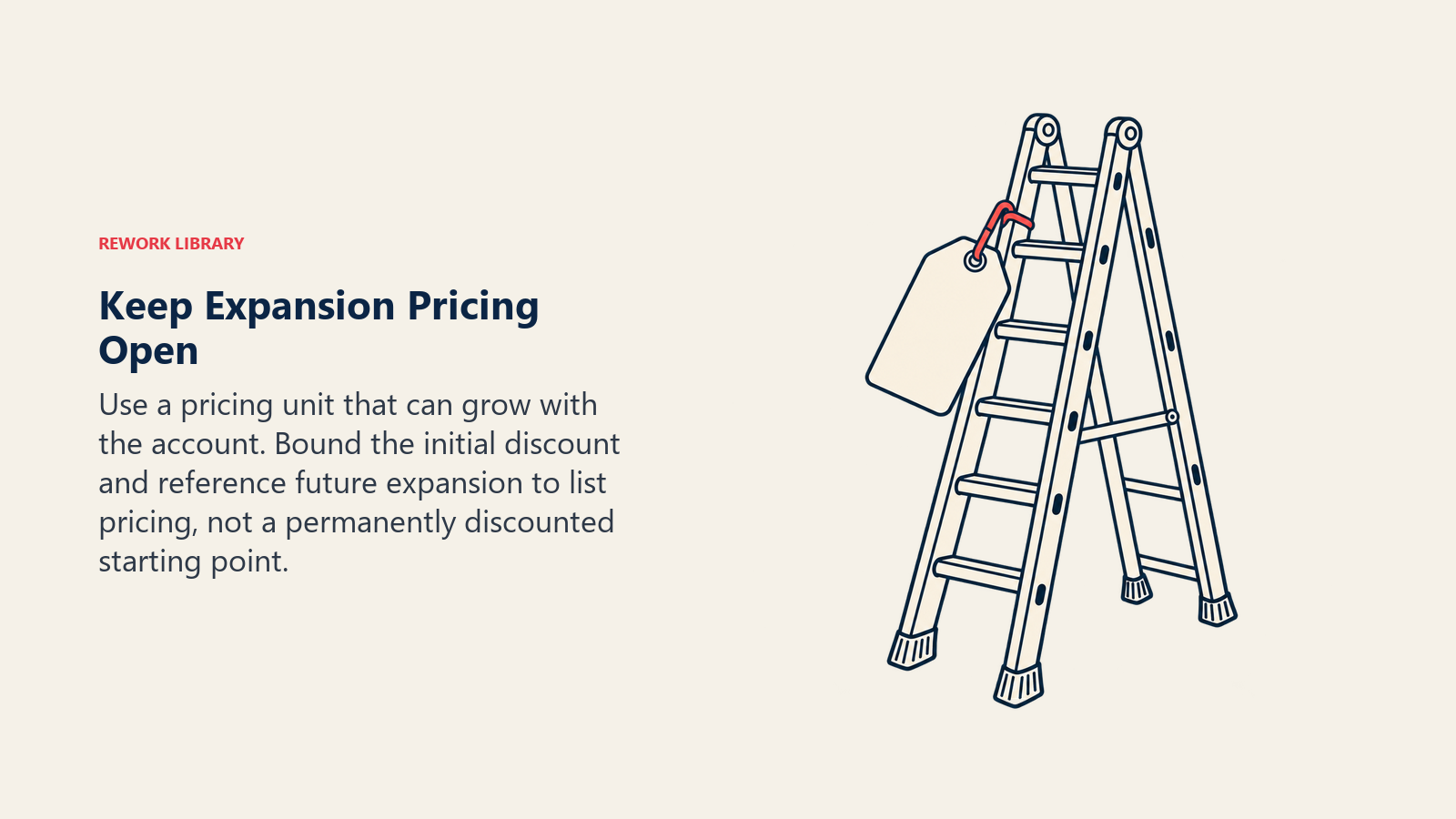 A removable introductory tag avoids fixing the reference price for future account expansion