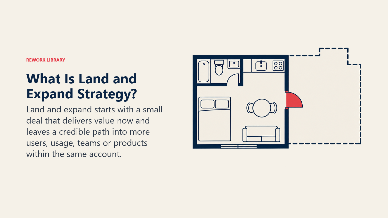 A complete initial room opens into adjacent space representing land and expand account headroom