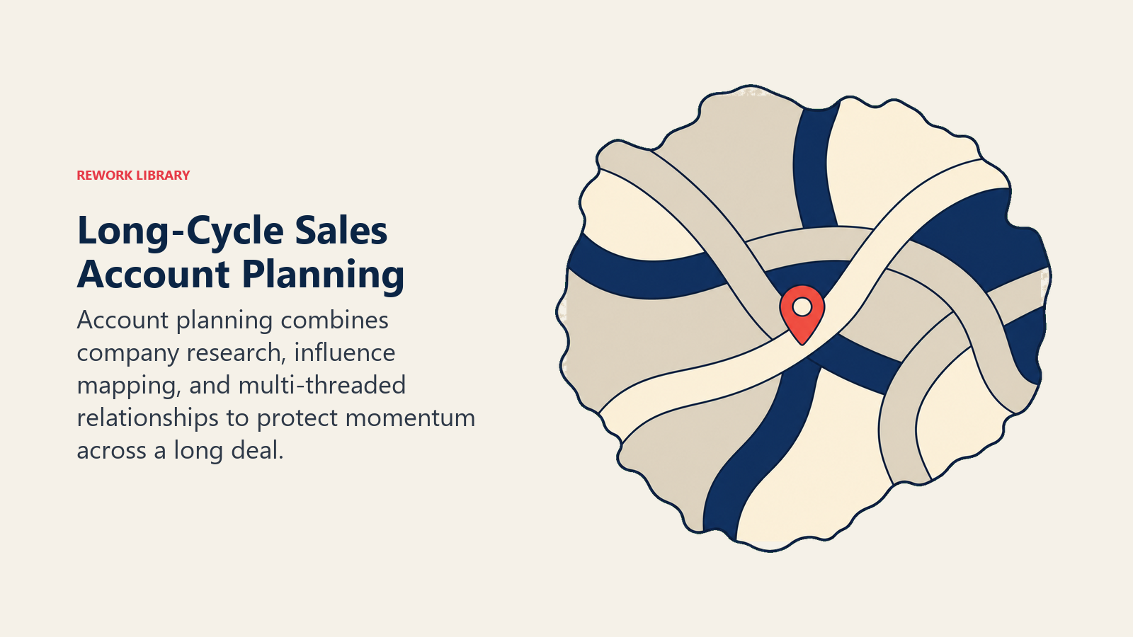 Long-cycle sales account planning shown as multiple relationship threads woven into an account map