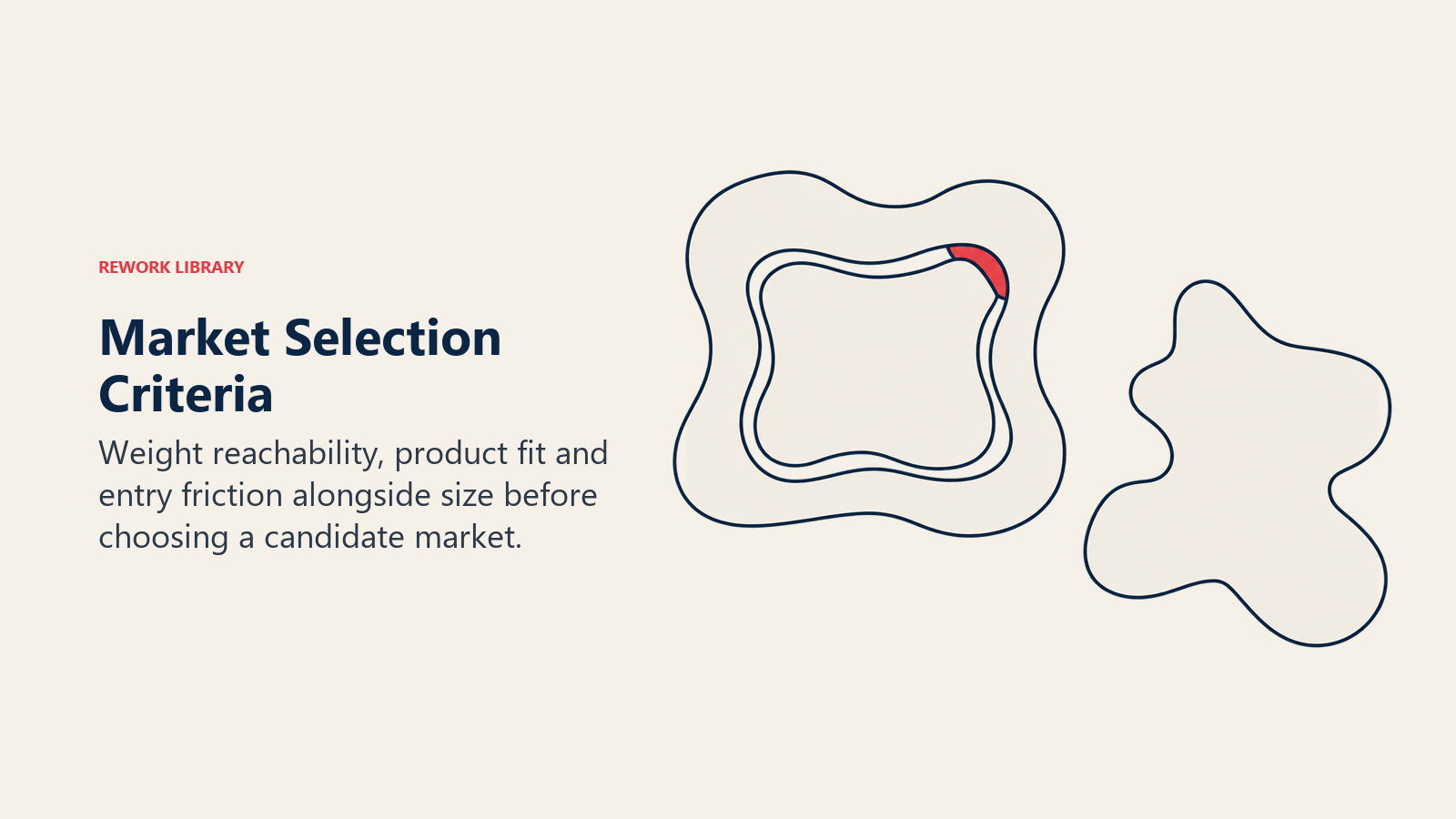 Market selection criteria shown as a fitting candidate passing a filter while a larger mismatch remains outside.
