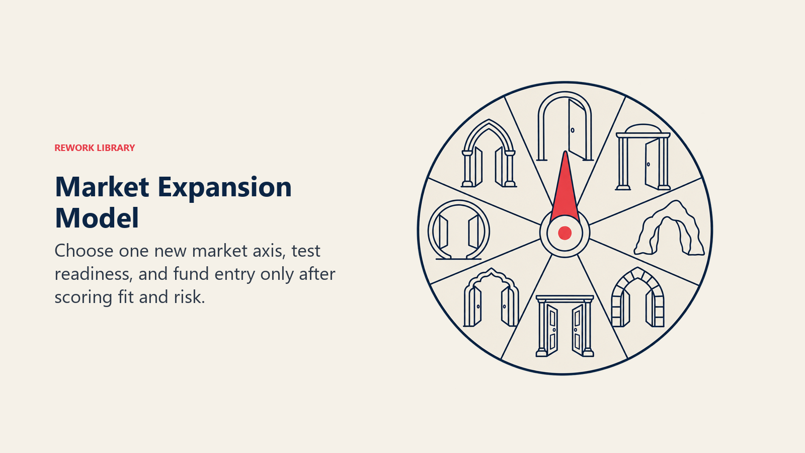 Market expansion model shown as a selector choosing one entry direction before committing resources.