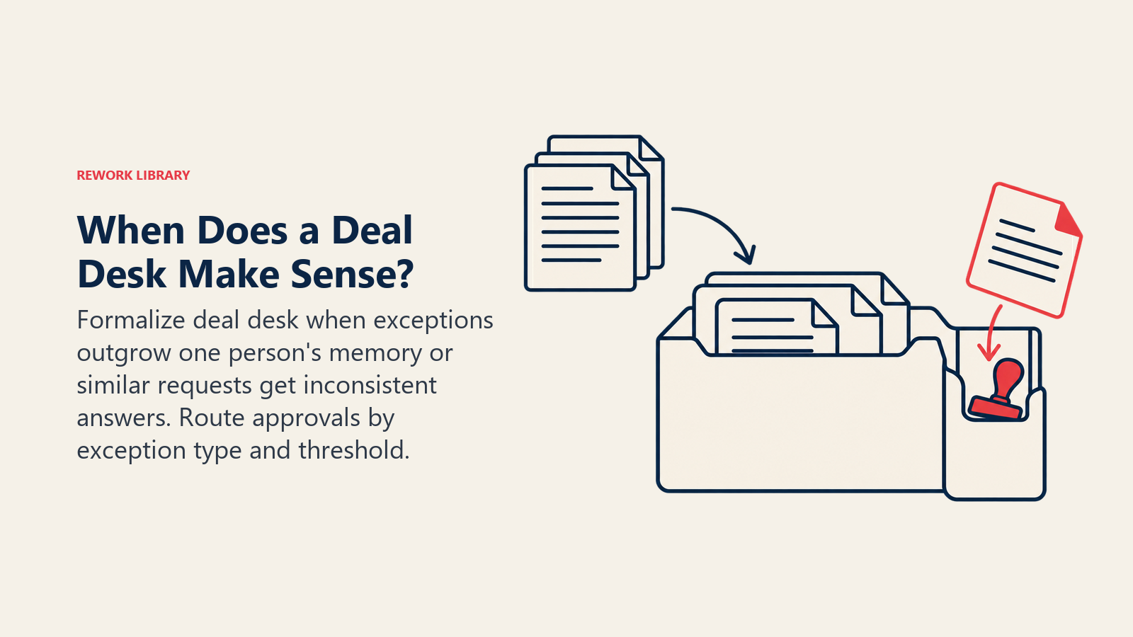 Ordinary deal documents bypass a separate exception review pocket.