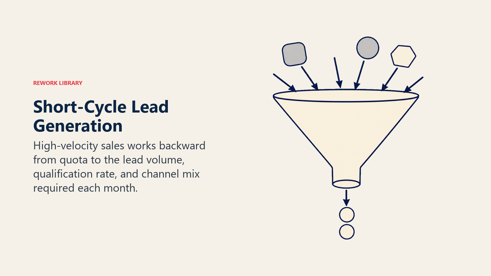 Short-cycle lead generation illustrated as a calibrated hopper filtering channel demand into qualified opportunities