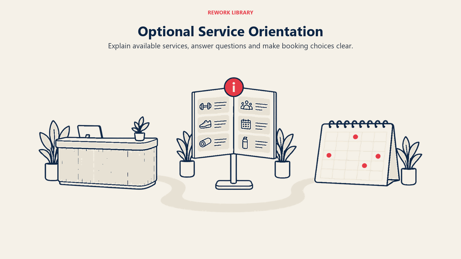 Optional Service Orientation: Explain available services, answer questions and make booking choices clear.
