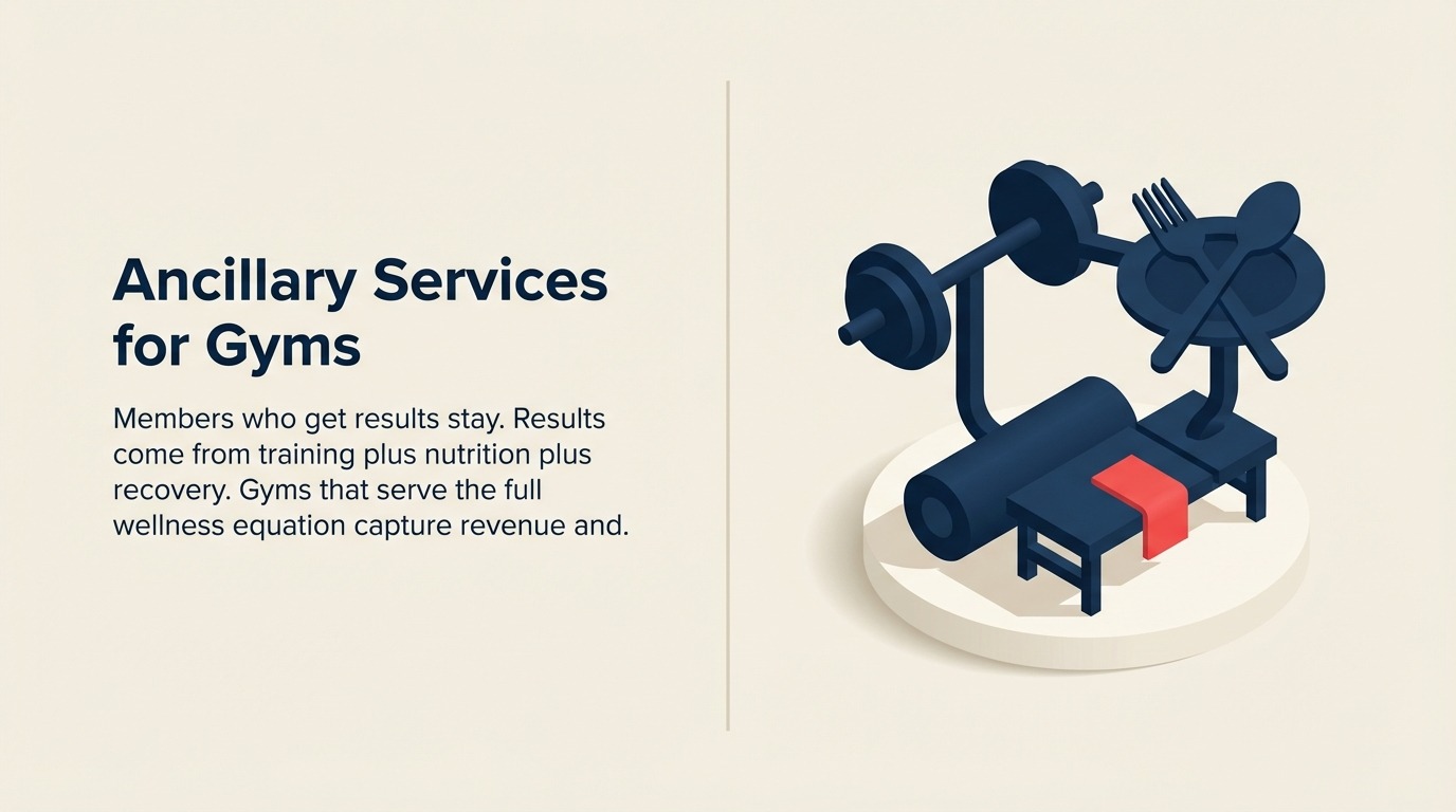 Serviços Ancilares para Academias: Guia de Receita de Coaching Nutricional e Serviços de Recuperação - 2025