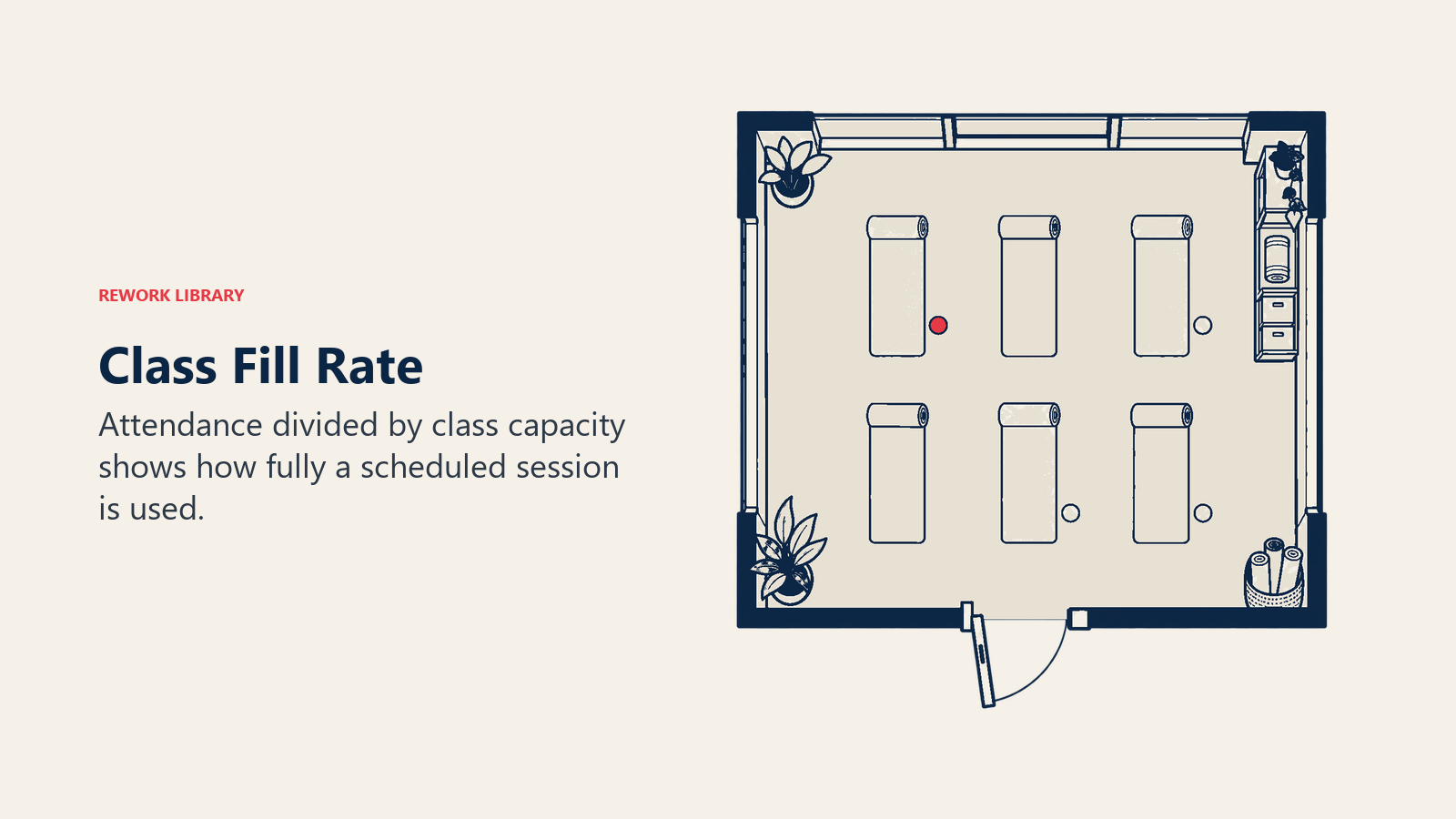 Class Fill Rate: Attendance divided by class capacity shows how fully a scheduled session is used.