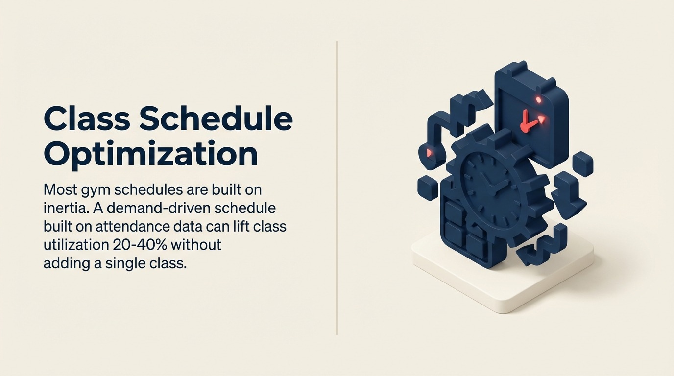 Otimização de Horário de Aulas: Análise de Demanda e Estratégias de Utilização para Academias