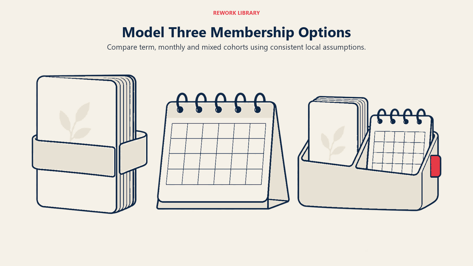 Model Three Membership Options: Compare term, monthly and mixed cohorts using consistent local assumptions.