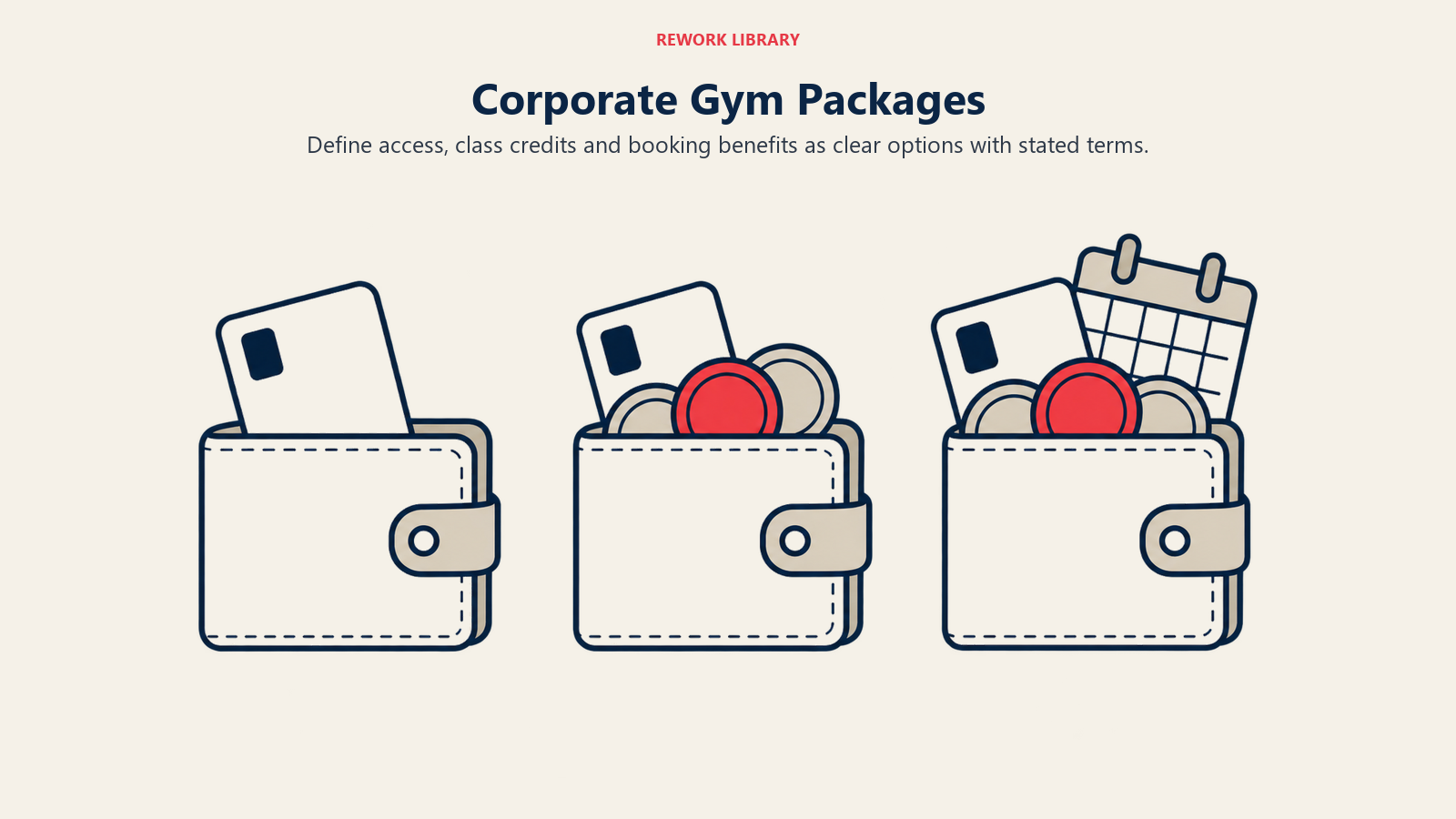 Corporate Gym Packages: Define access, class credits and booking benefits as clear options with stated terms.