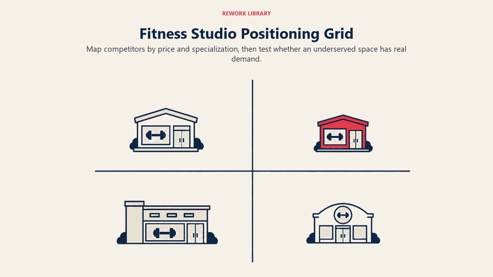 Fitness Studio Positioning Grid illustrated through positioning grid administration artifacts.