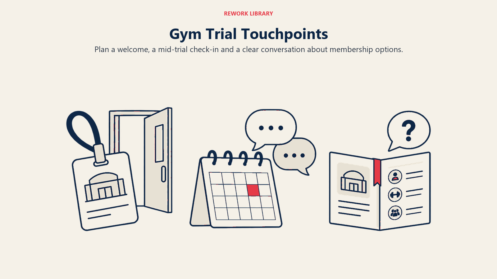 Gym Trial Touchpoints illustrated through trial touchpoints administration artifacts.