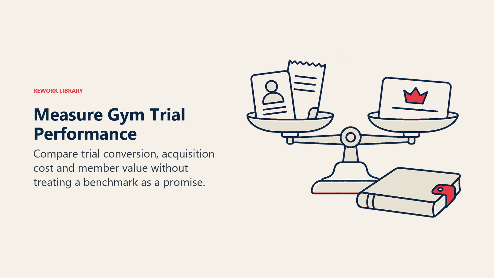 Measure Gym Trial Performance illustrated through trial measurement administration artifacts.