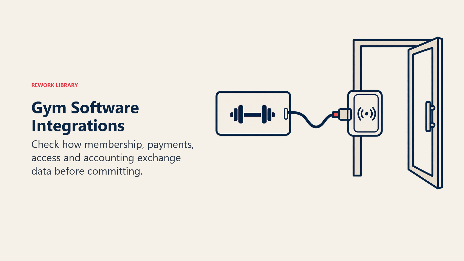 Gym Software Integrations: membership card linked to a complete access reader
