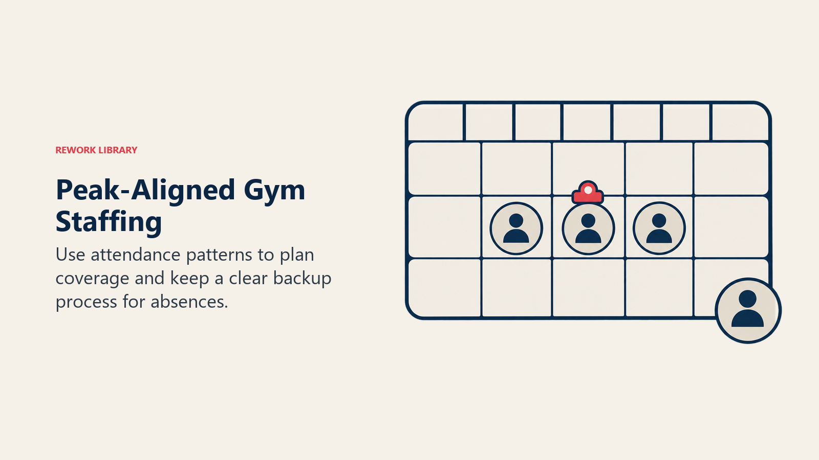 Peak-Aligned Gym Staffing: planner with assigned and spare staff badges