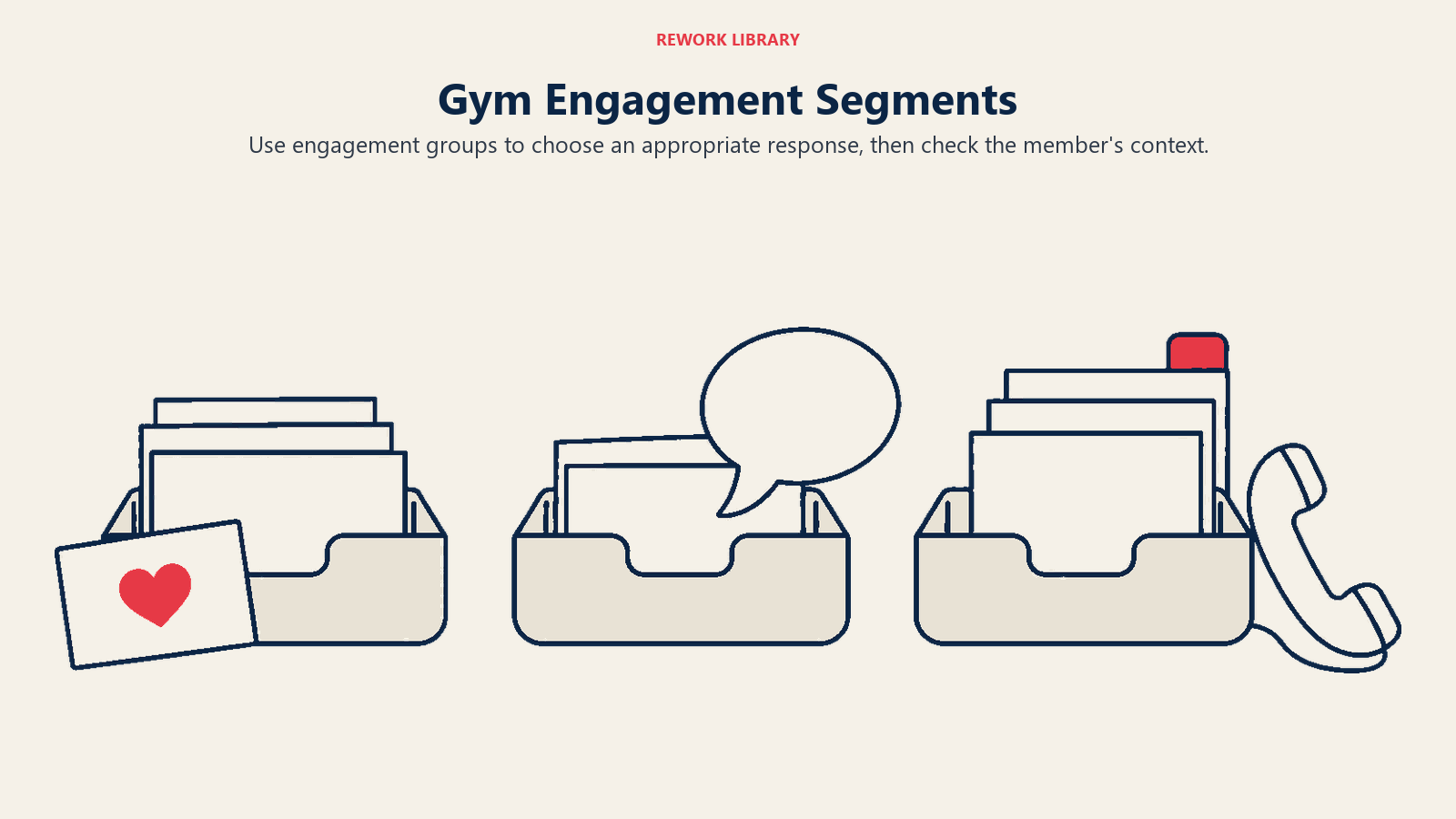 Gym Engagement Segments illustrated through separate administrative records for relevant responses
