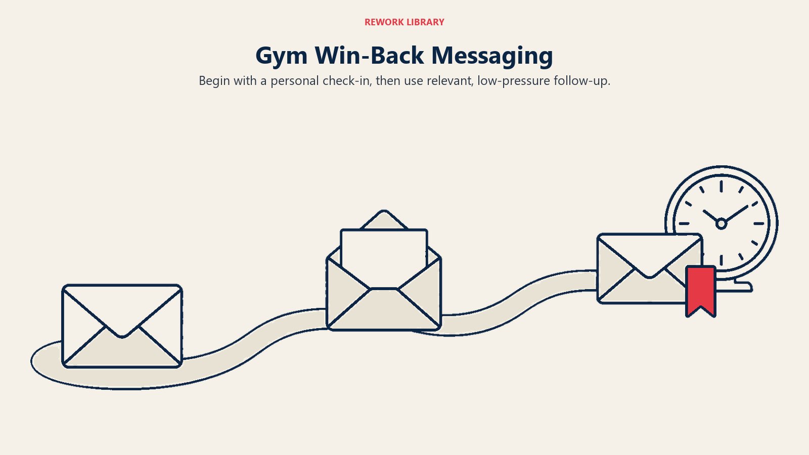 Gym Win-Back Messaging illustrated through spaced invitations with a pause
