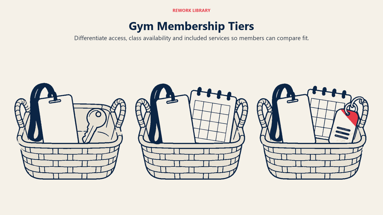 Gym Membership Tiers illustrated through three comparable membership service bundles