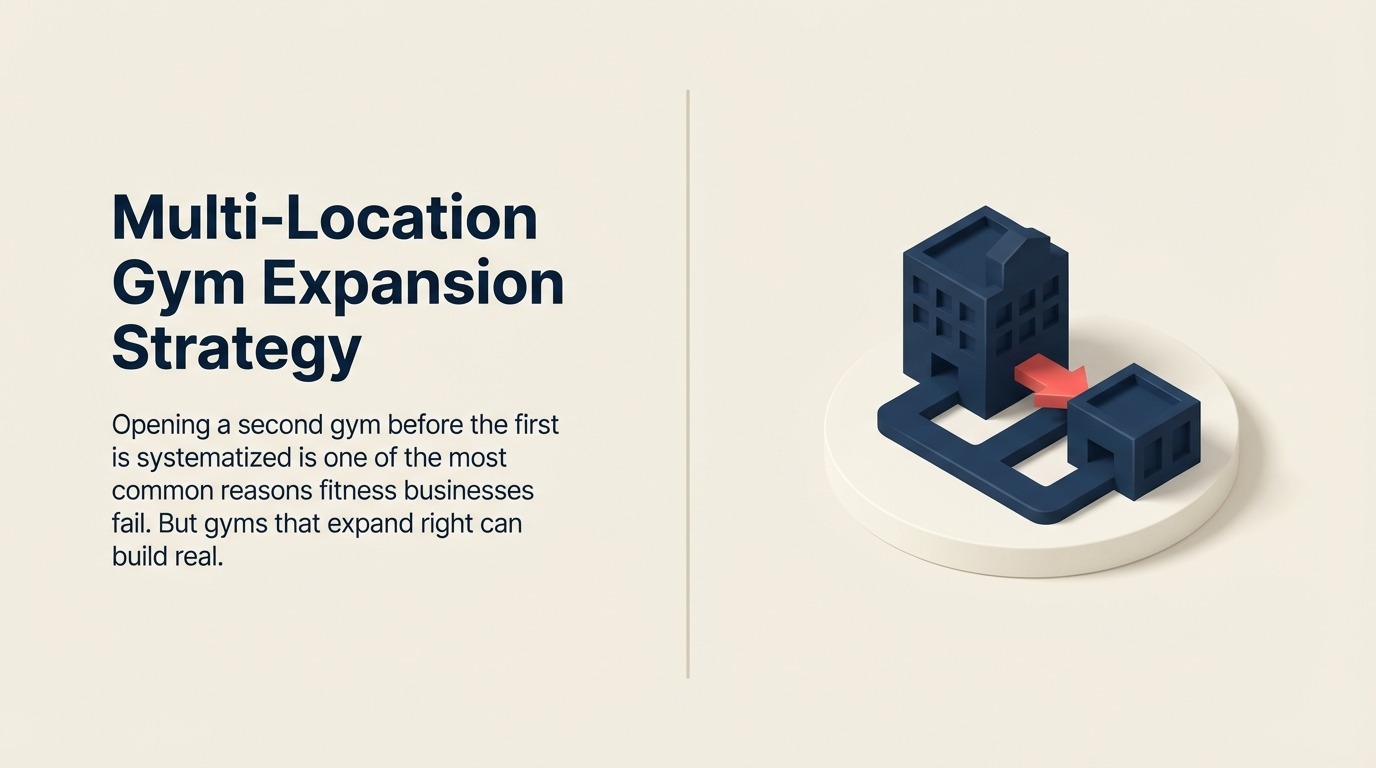 Estratégia de Expansão de Academia Multi-Unidade: Seleção de Local, Gestão e Modelagem Financeira - Guia 2025