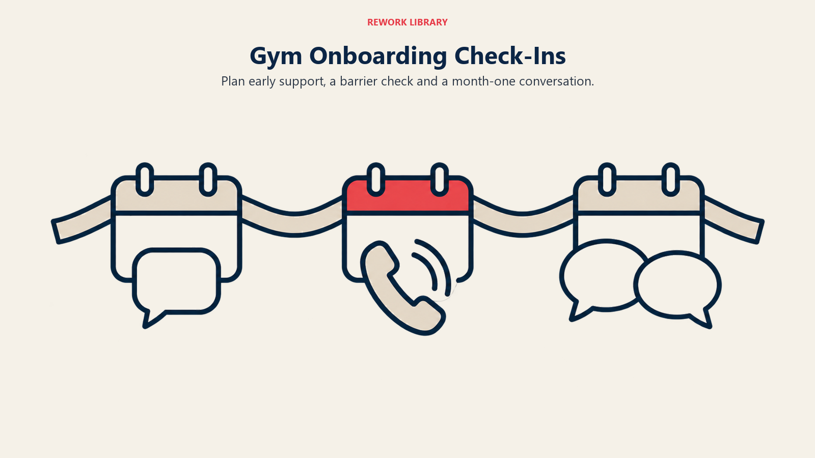 Three connected calendars show an early message, a follow-up call and a month-one conversation