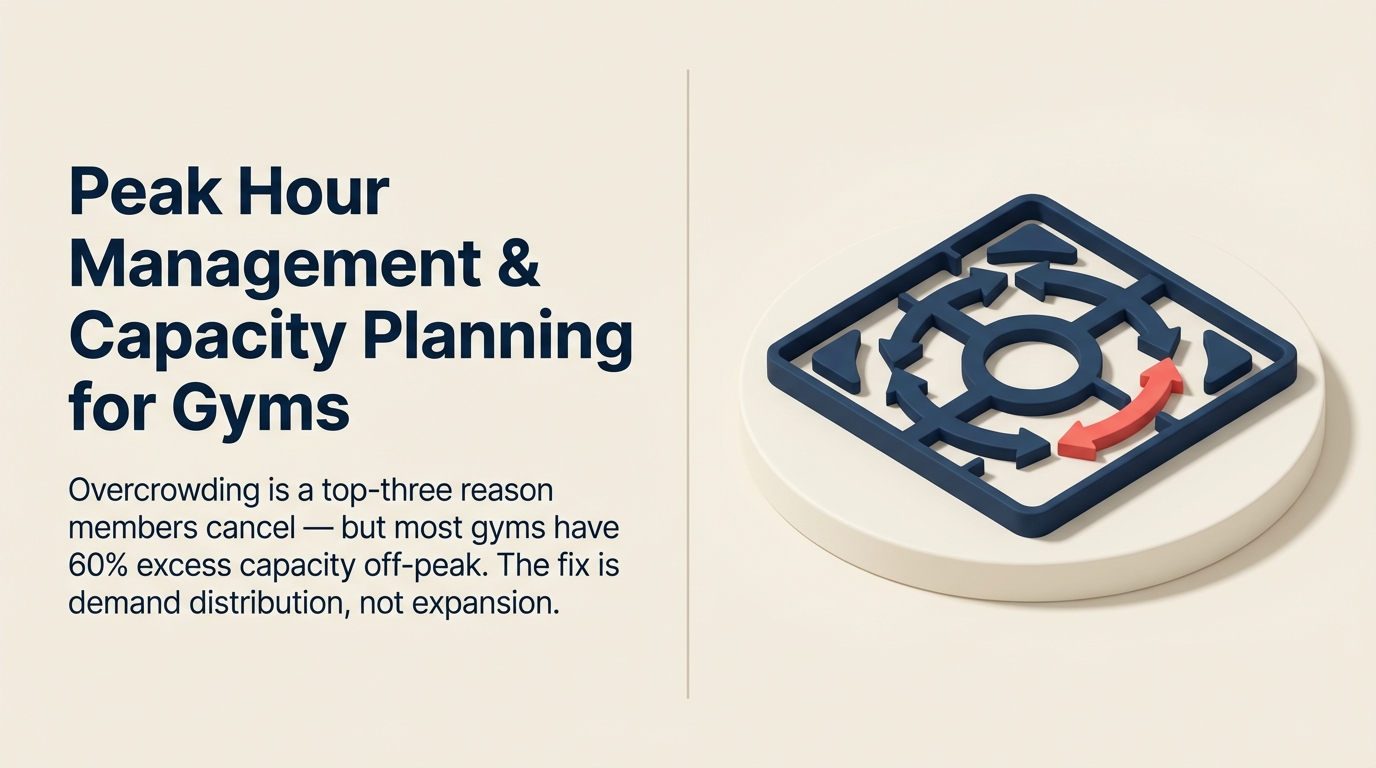 Gestão de Horário de Pico e Planejamento de Capacidade para Academias - Guia 2025
