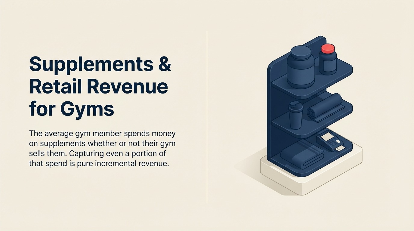Receita de Suplementos e Varejo para Academias: Construindo uma Loja Lucrativa - Guia 2025