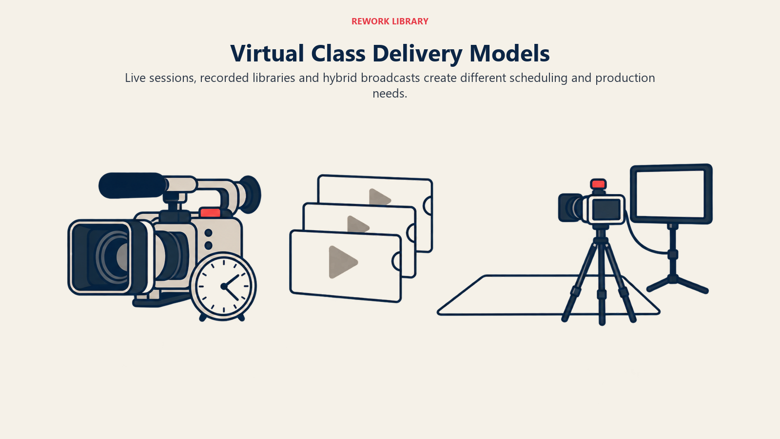Camera and clock, recorded video stack, and studio broadcast setup represent three virtual class models