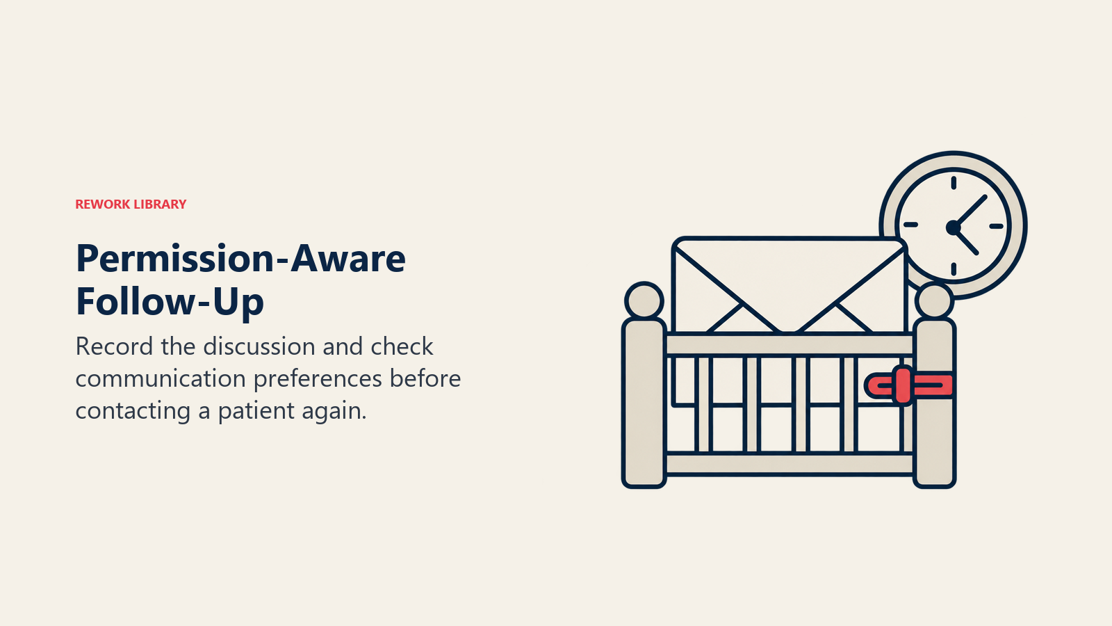 Permission-Aware Follow-Up illustrated by envelope permission gate.