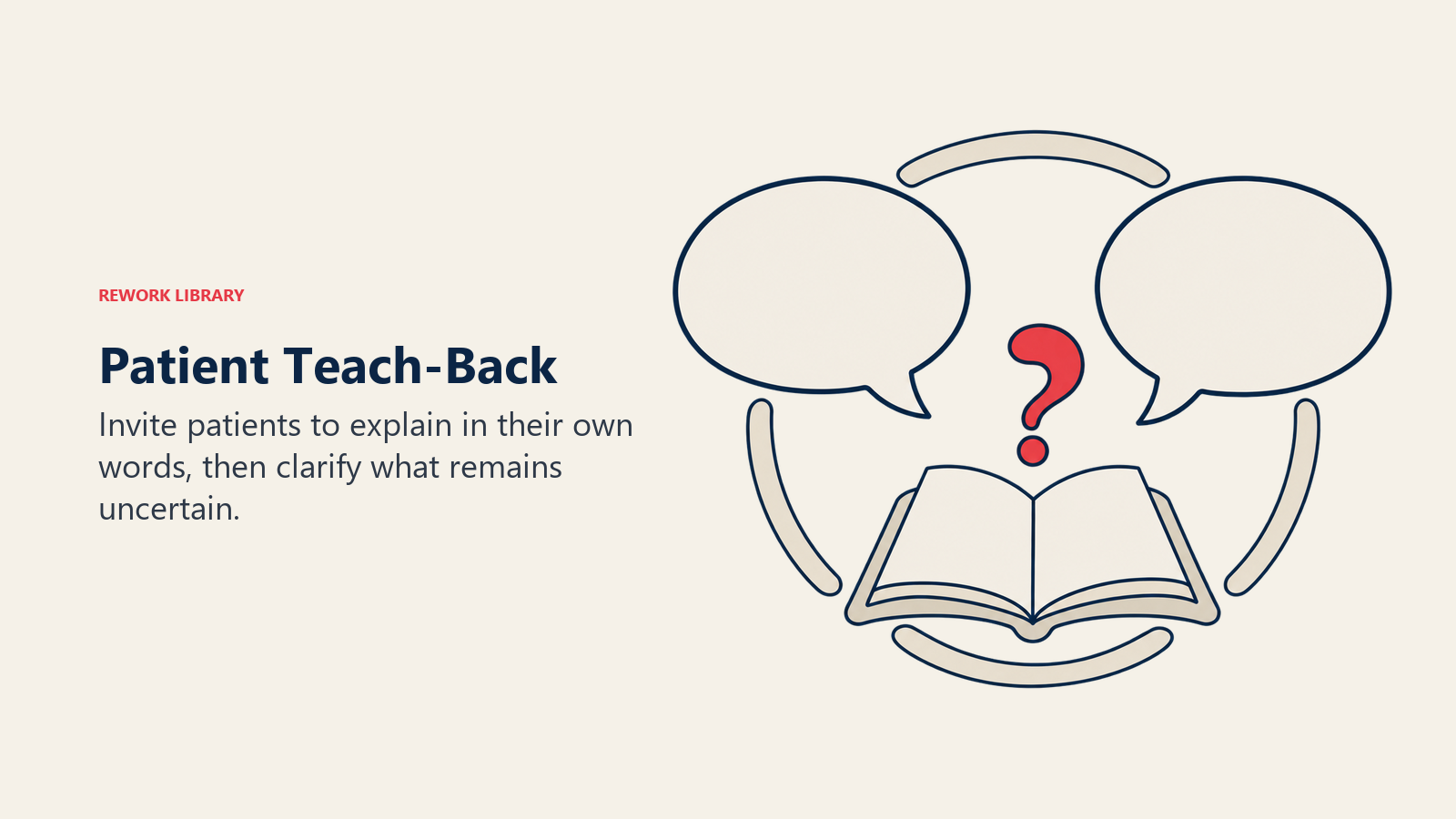 Two speech bubbles and an open booklet representing patient teach-back and clarification.
